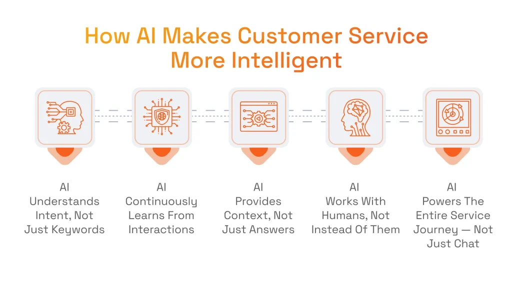 AI in Customer Service: How It Makes Support Smarter