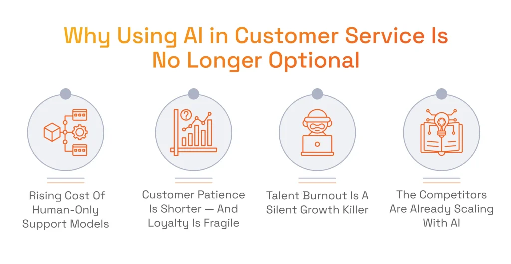 Why Is AI in Customer Service No Longer Optional