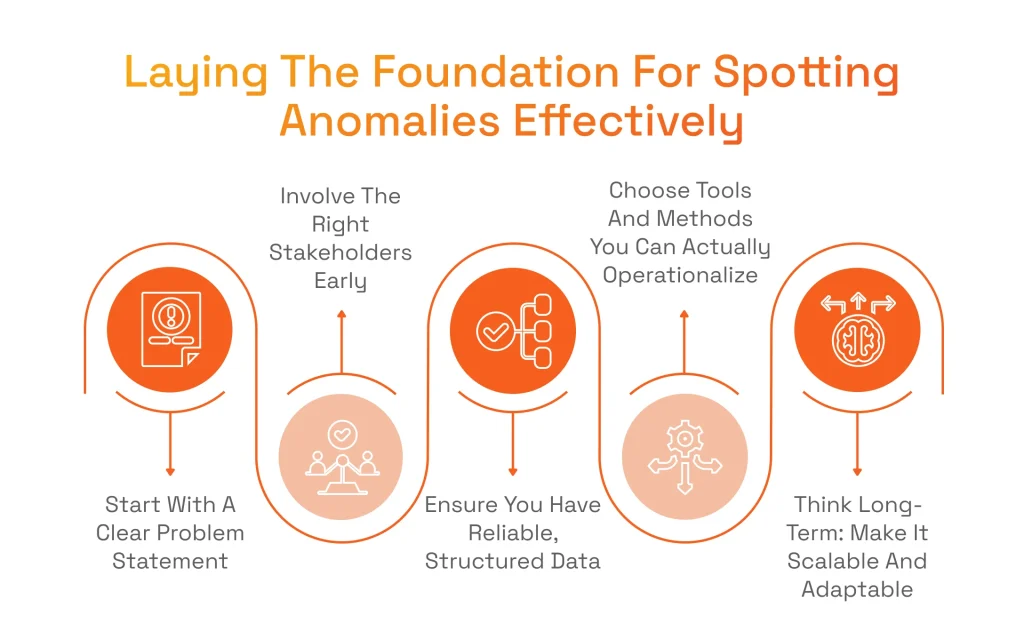 Laying The Foundation For Spotting Anomalies Effectively