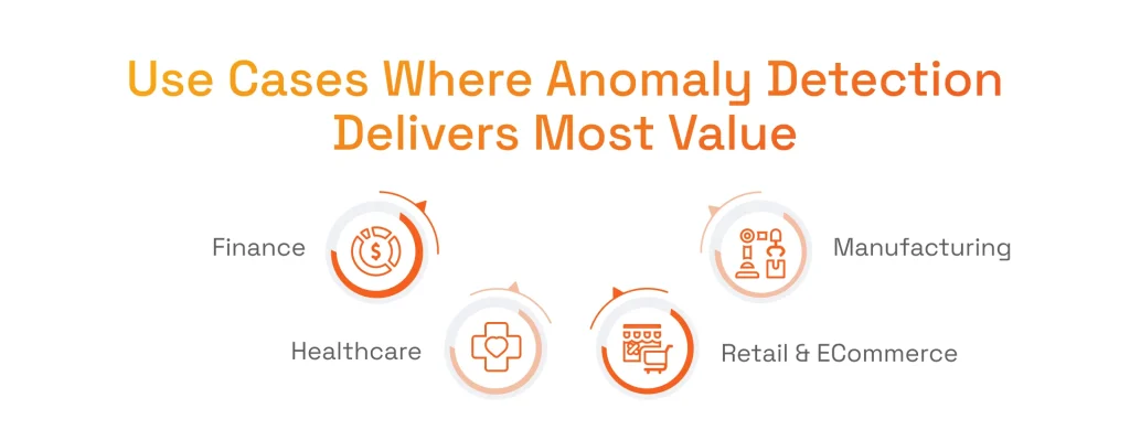 Use Cases Where Anomaly Detection Delivers Most Value