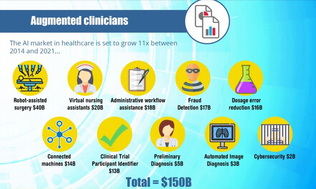 AI in Healthcare