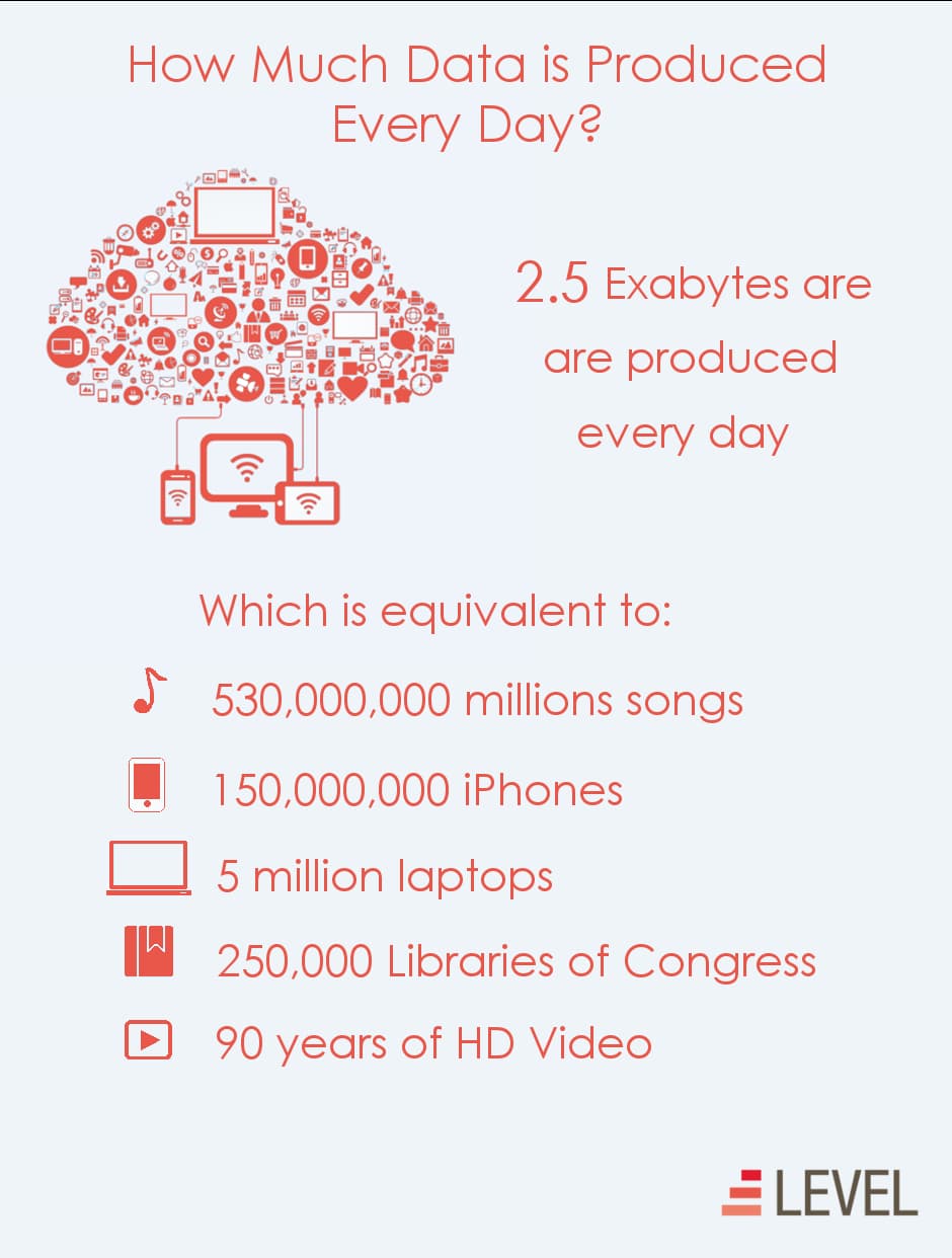 Big Data Statistics