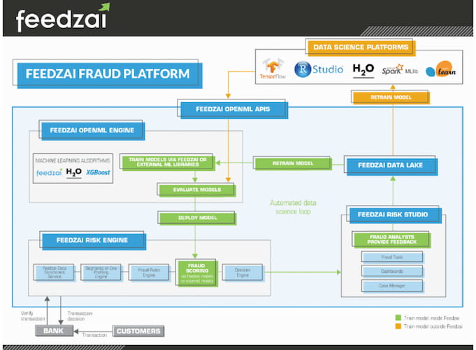 Feedzai