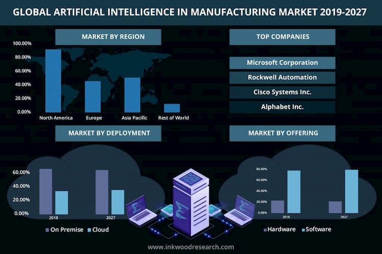 The Future of AI in Manufacturing