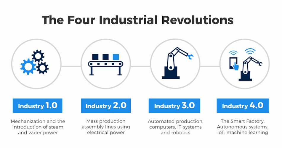 Industry 4.0