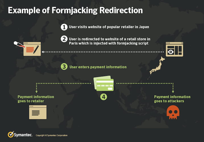 Formjacking Example