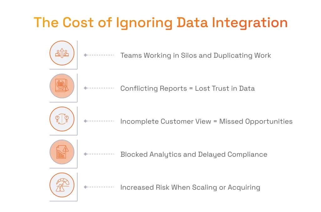 The True Cost of Ignoring Data Integration in 2025