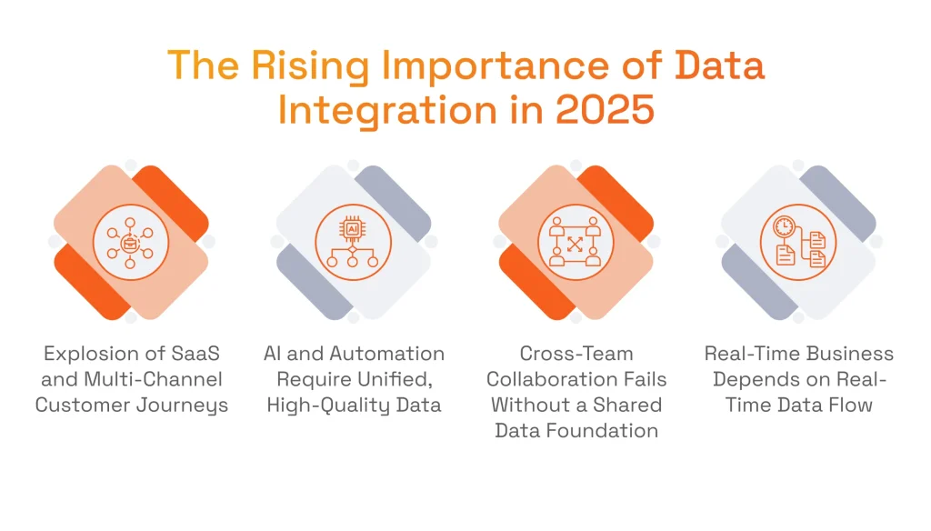 The Rising Importance of Enterprise Data Integration in 2025