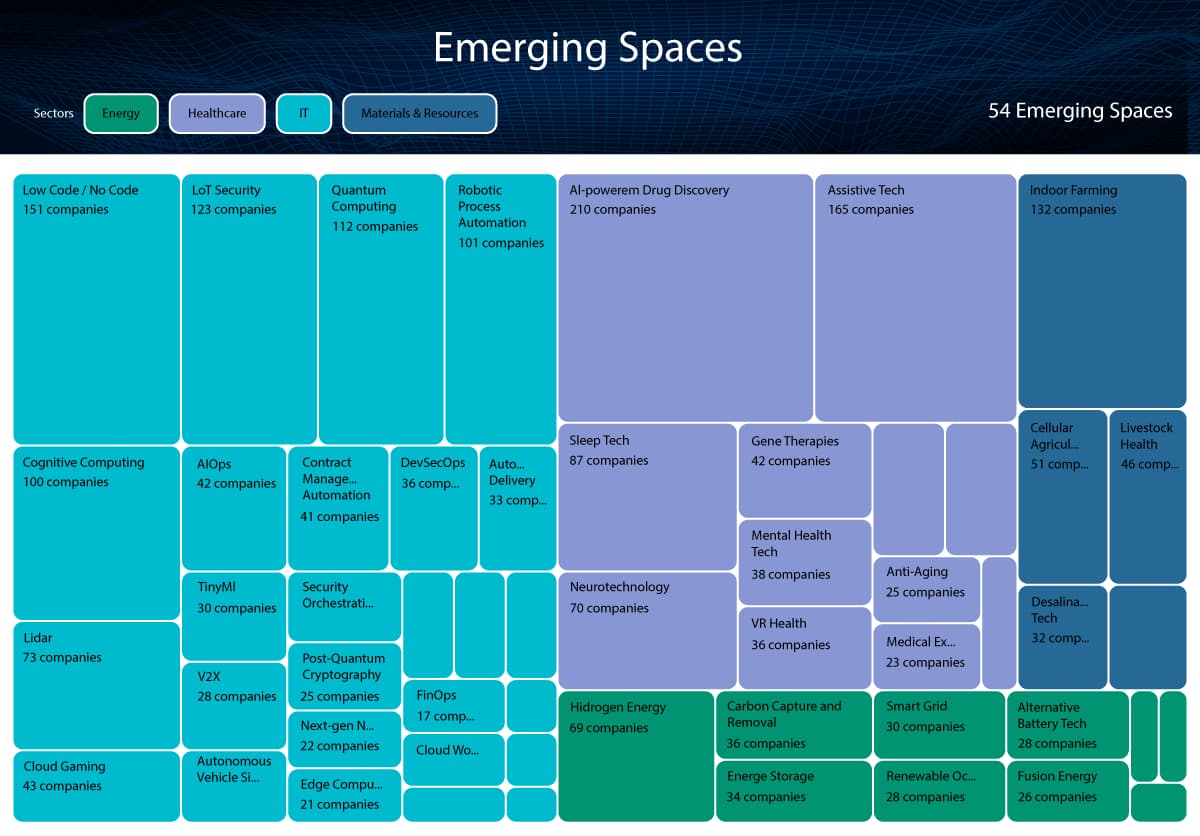 Emerging Spaces