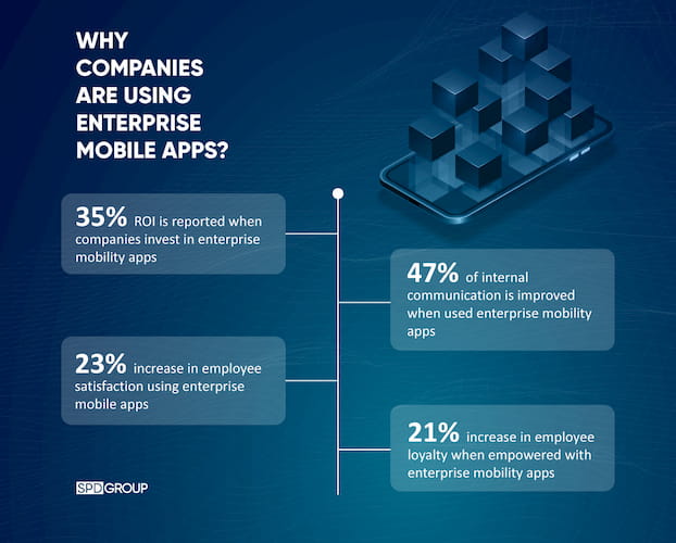 Why Companies Are Using Enterprise Mobile Apps?