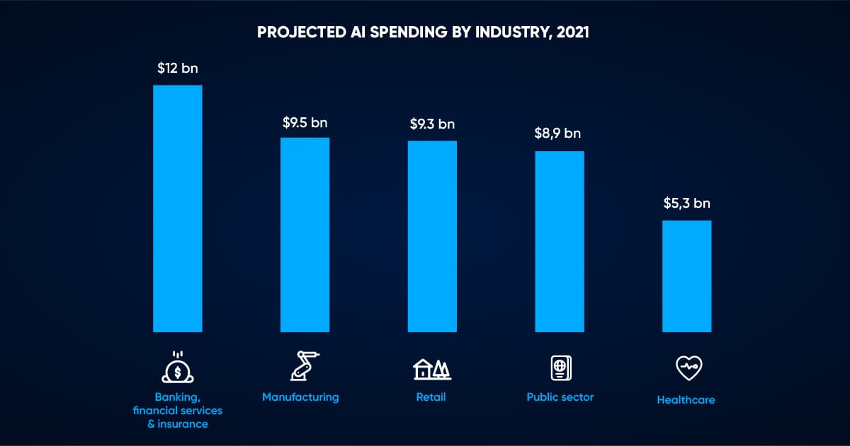 Machine learning best sale in financial services