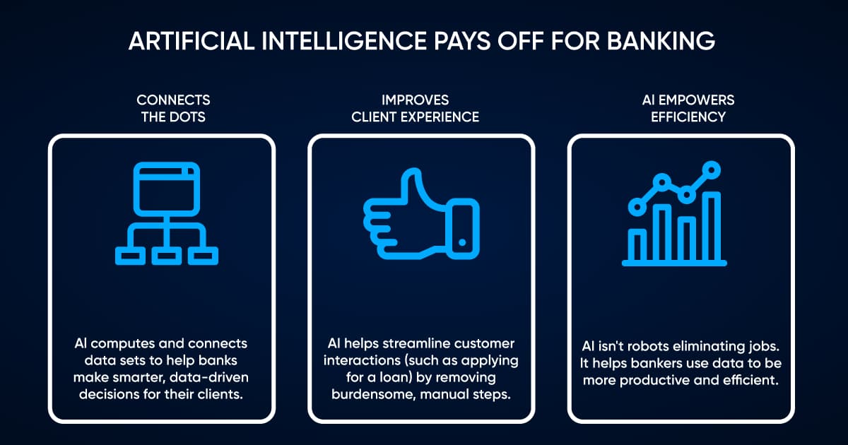 Ai and ml sales in banking