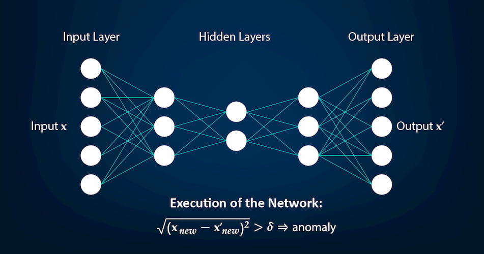 Anomaly detection using auto encoder