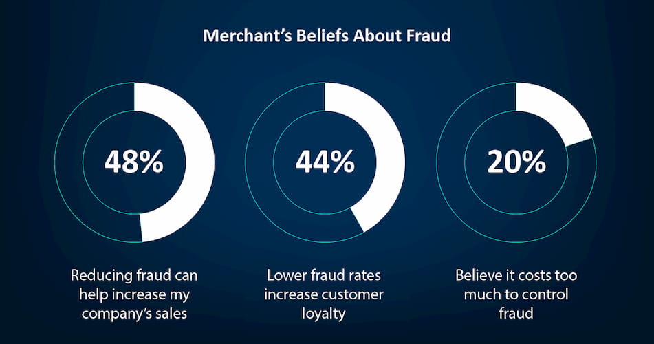 Merchant Belief's About Fraud