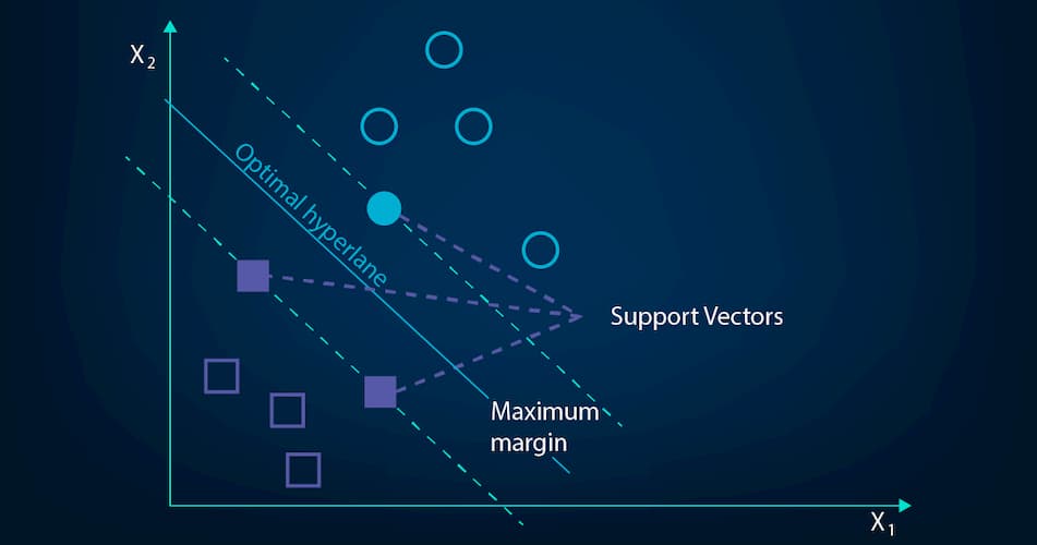 Supervised SVM