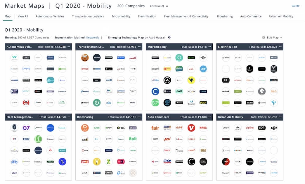 Market Maps Interface