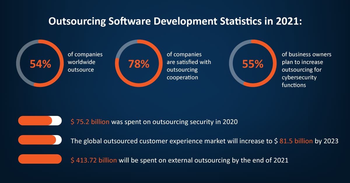 Outsourcing statistics