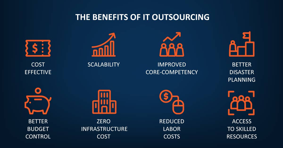 The most cost-efficient way to create online marketplace: The Benefits of Outsourcing