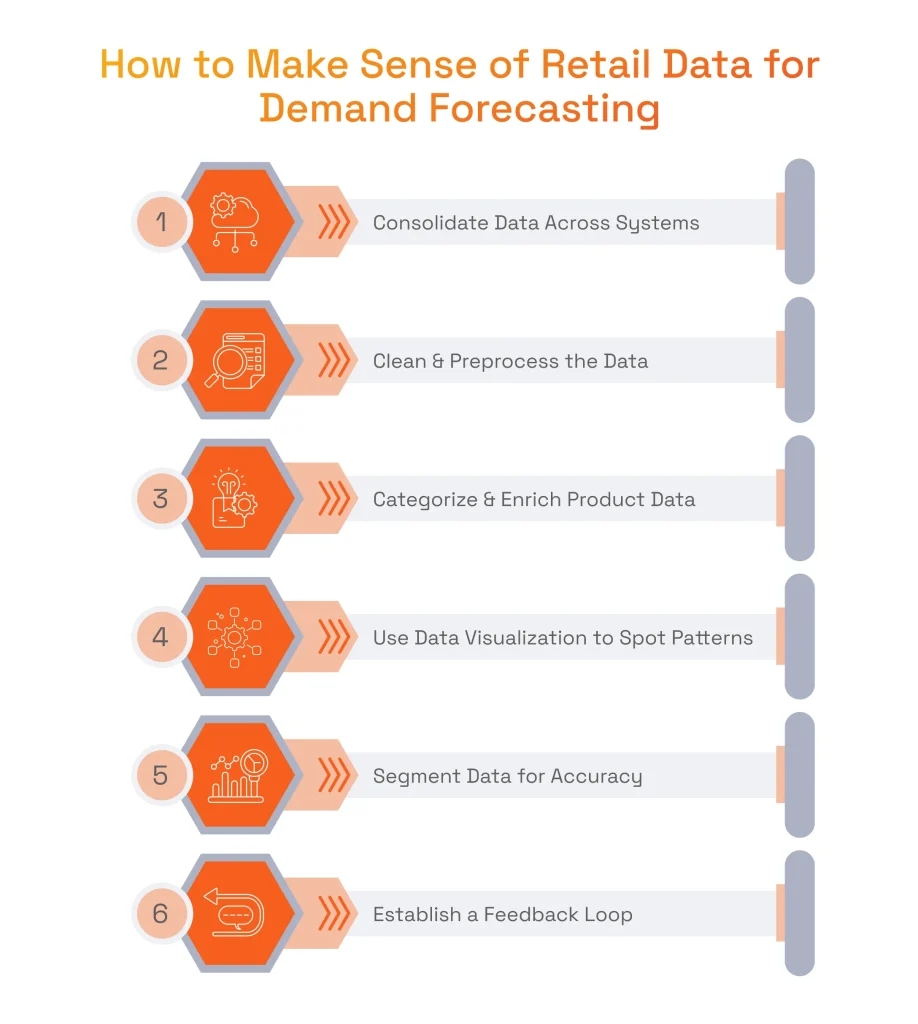 How to Make Sense of Retail Data for Demand Forecasting