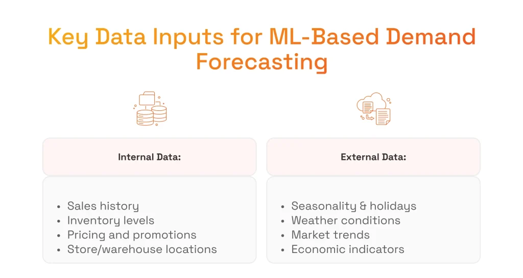 Key Data Inputs for ML-Based Demand Forecasting