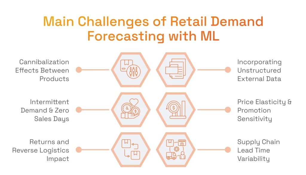Main Challenges of Retail Demand Forecasting with ML
