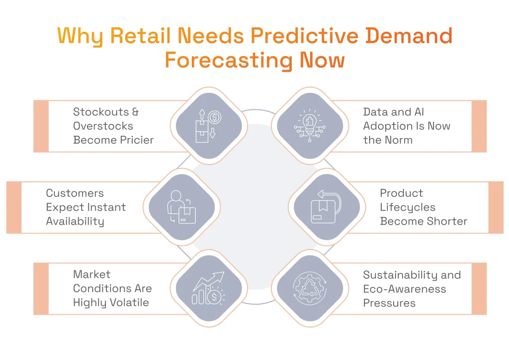 The Rising Importance of Retail Demand Forecasting Machine Learning