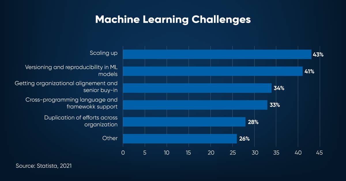 Machine Learning Challenges