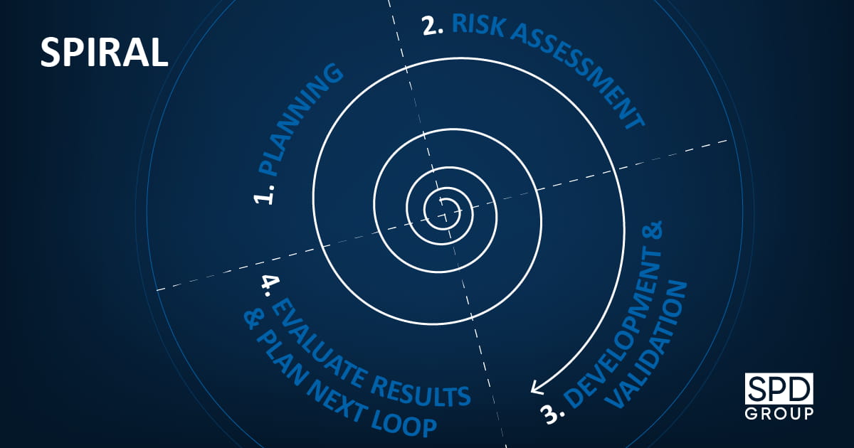 Discover how Spiral approach looks like