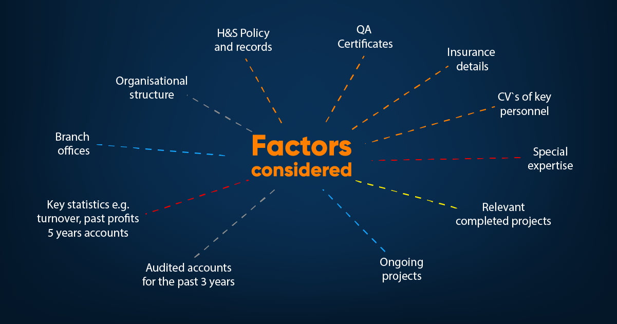 Pre-qualification stage factors