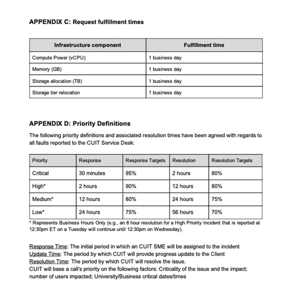 Appendix examples for SLA