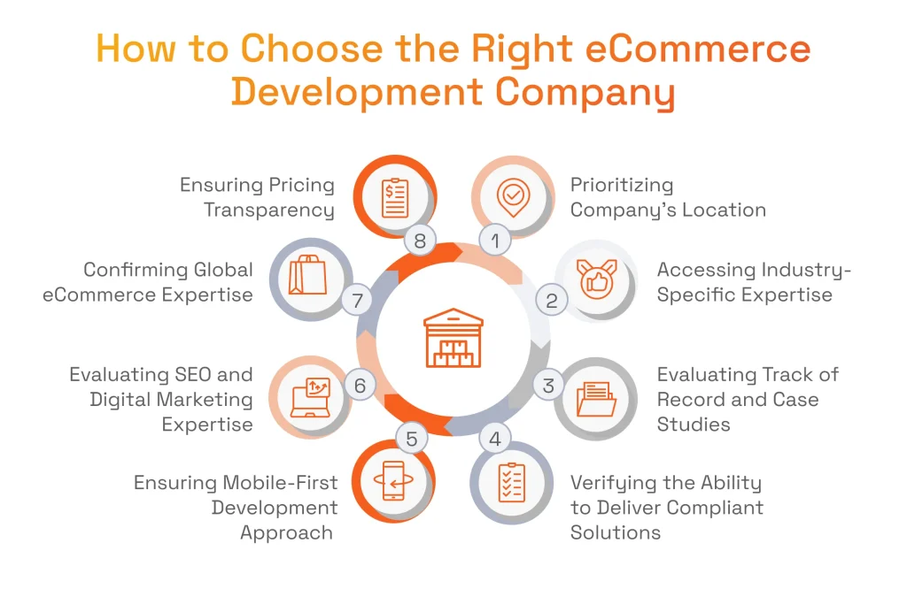 How to Choose the Right eCommerce Development Company