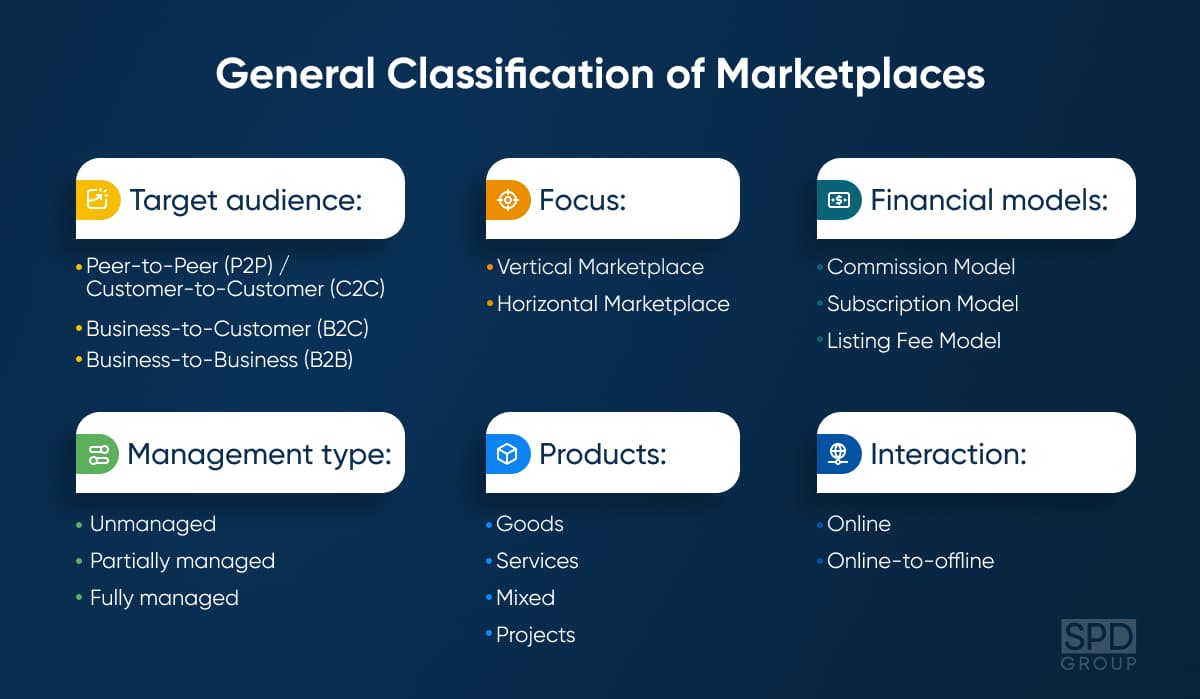 Online marketplace development: What are the types of marketplace platforms? 