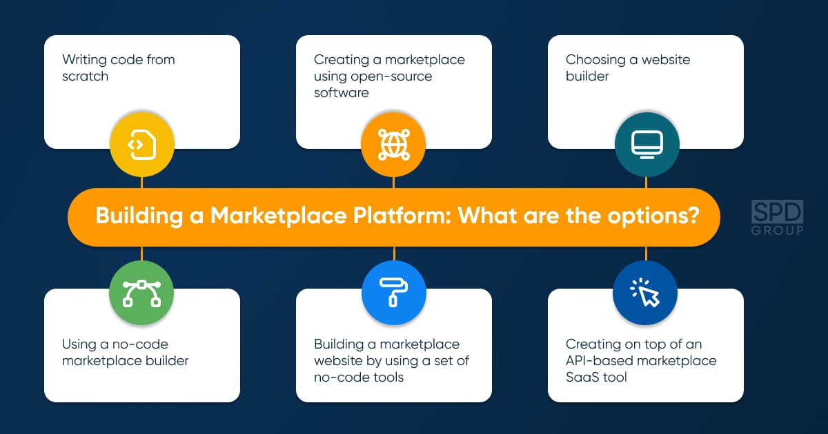 How to build a marketplace: the most common approaches