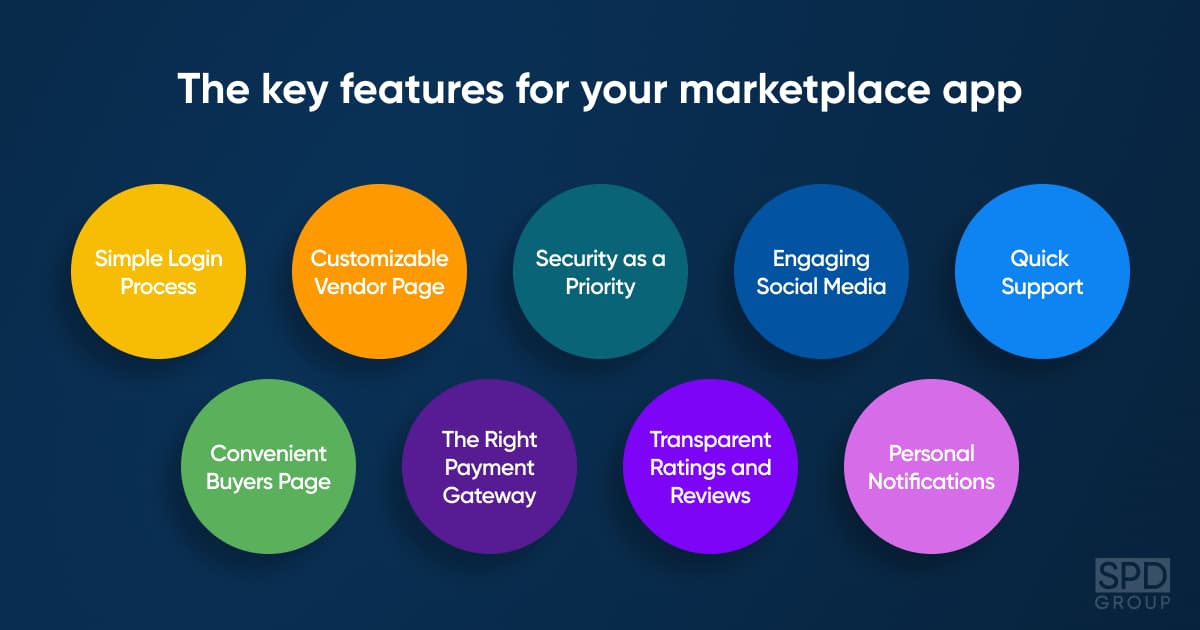 How to build an online marketplace app?