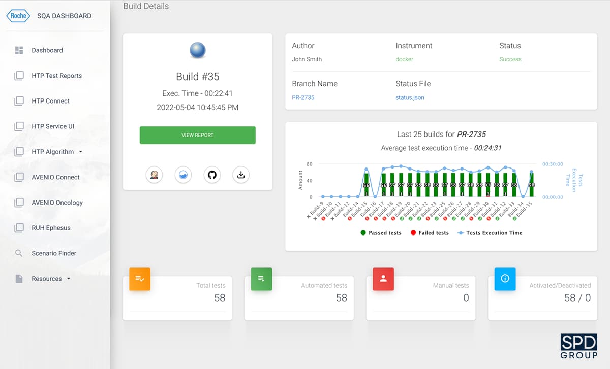 SQA Dashboard