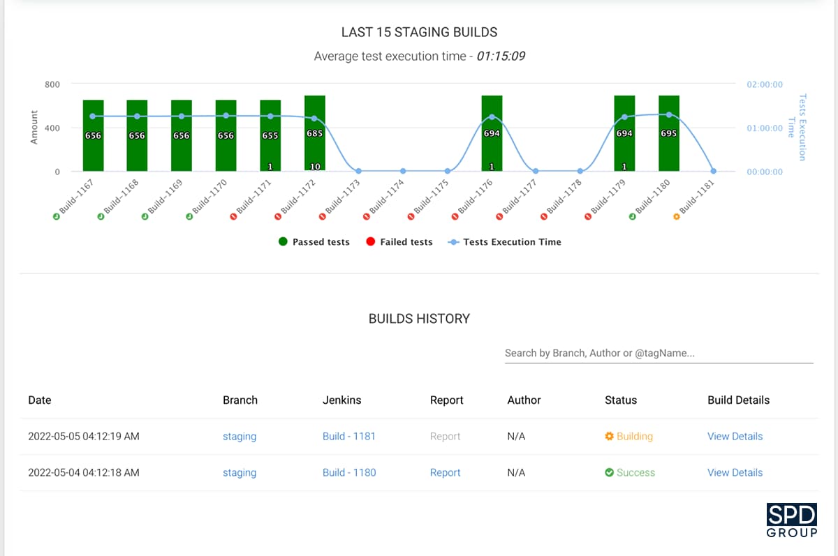 SQA Dashboard