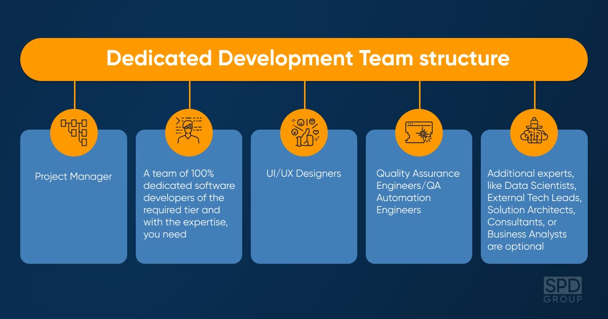 Dedicated Development Team structure you need to be aware of before you hire development team
