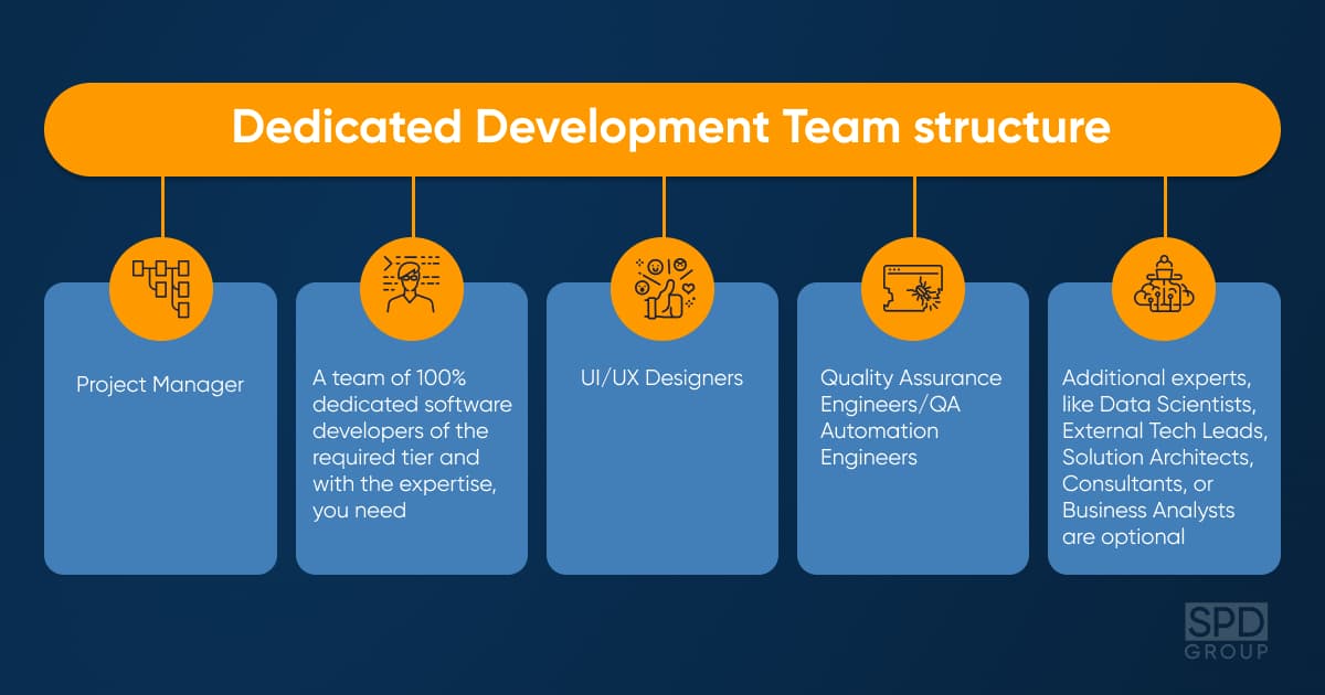 How to Build a Software Development Team Structure - GraffersID