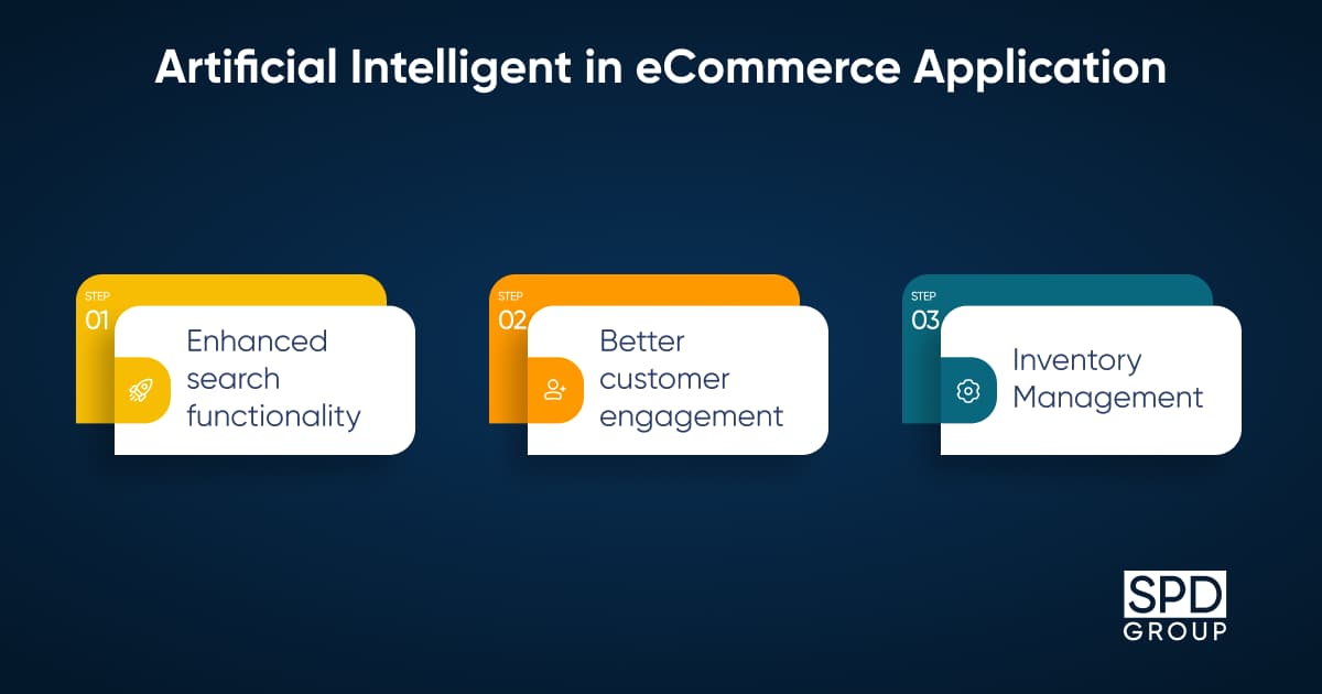 Artificial_Intelligence_In_eCommerce