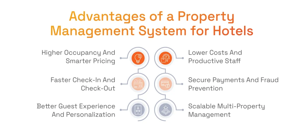 Advantages of a Property Management System for Hotels