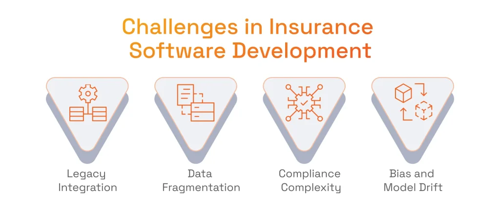 Insurance Software Development Challenges