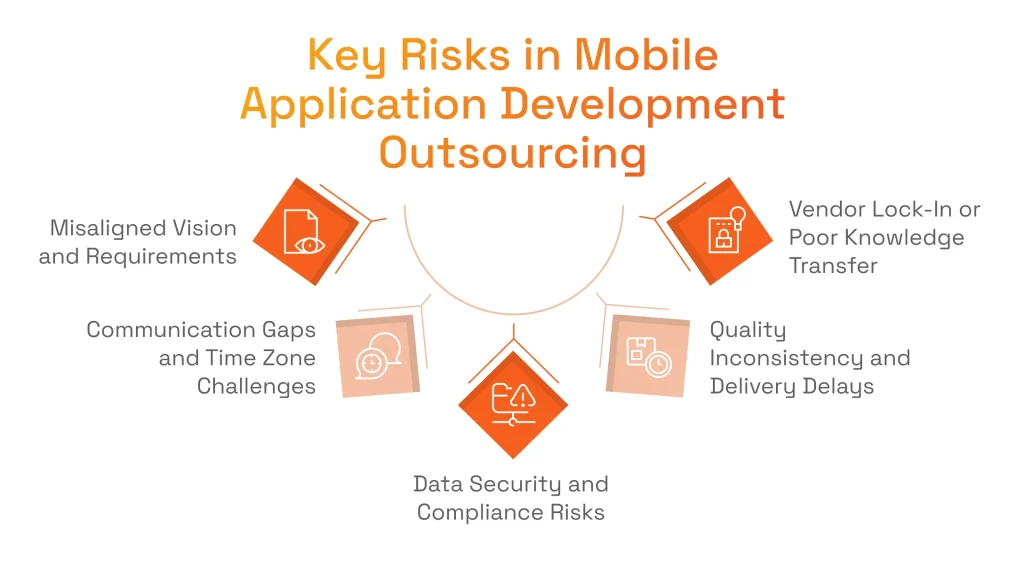 Key Risks in Mobile Application Development Outsourcing