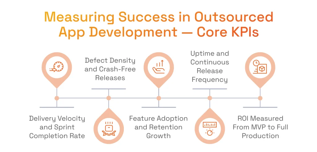 Measuring Success in Outsourced App Development — Core KPIs