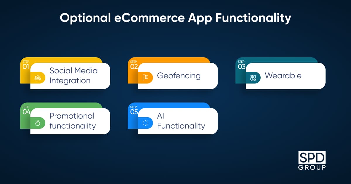 Optional-eCommerce-functionality