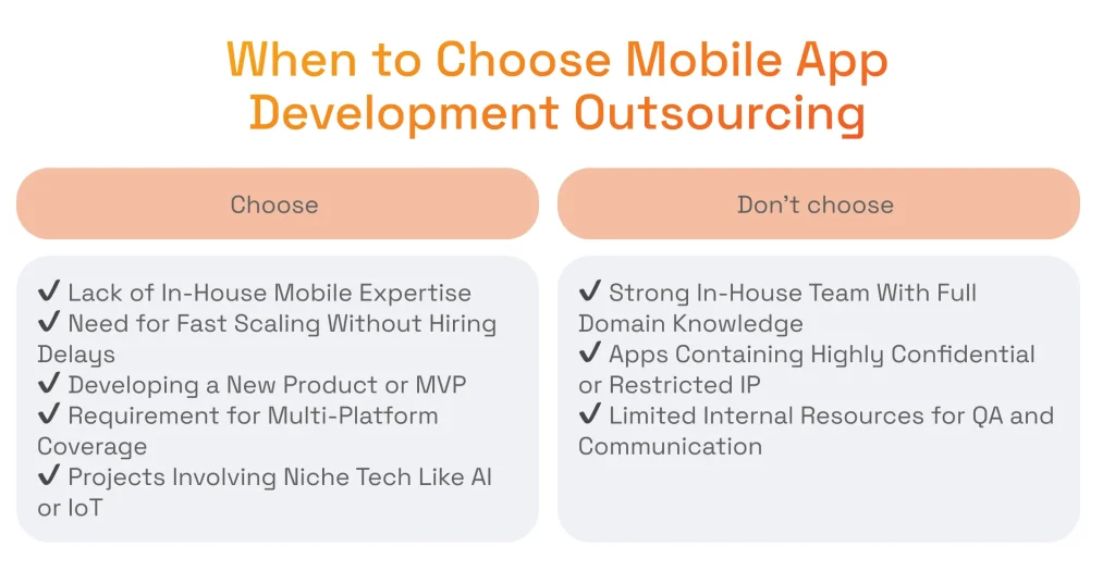 When to Choose Mobile App Development Outsourcing