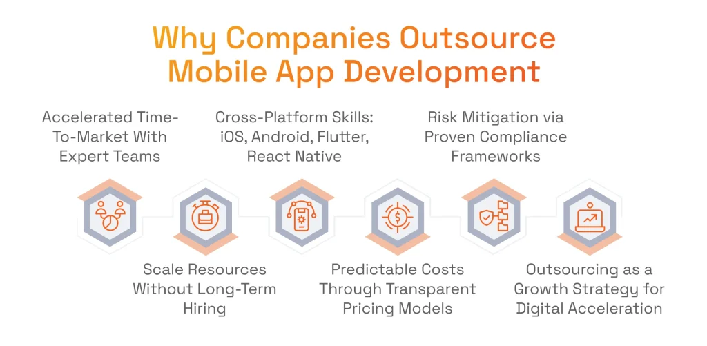 Why Companies Outsource Mobile App Development