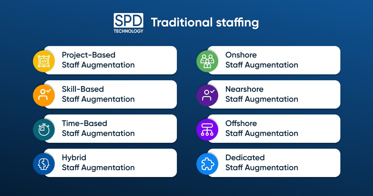Learn about the types of traditional staffing