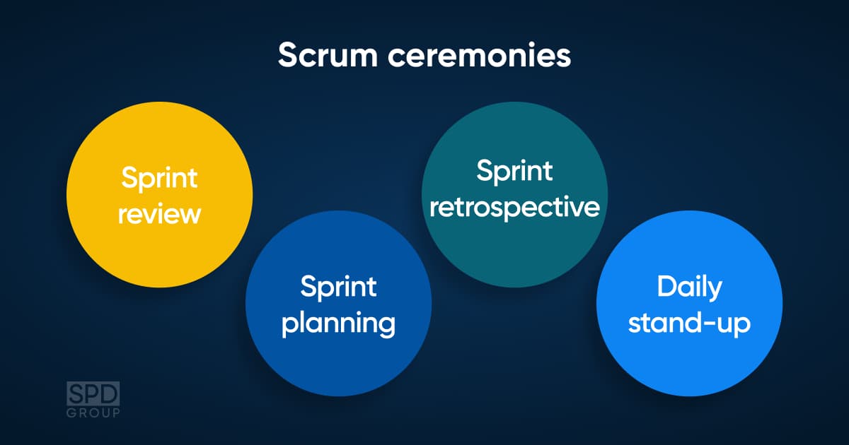 Essential elements of the SCRUM process for managing software development teams more effectively
