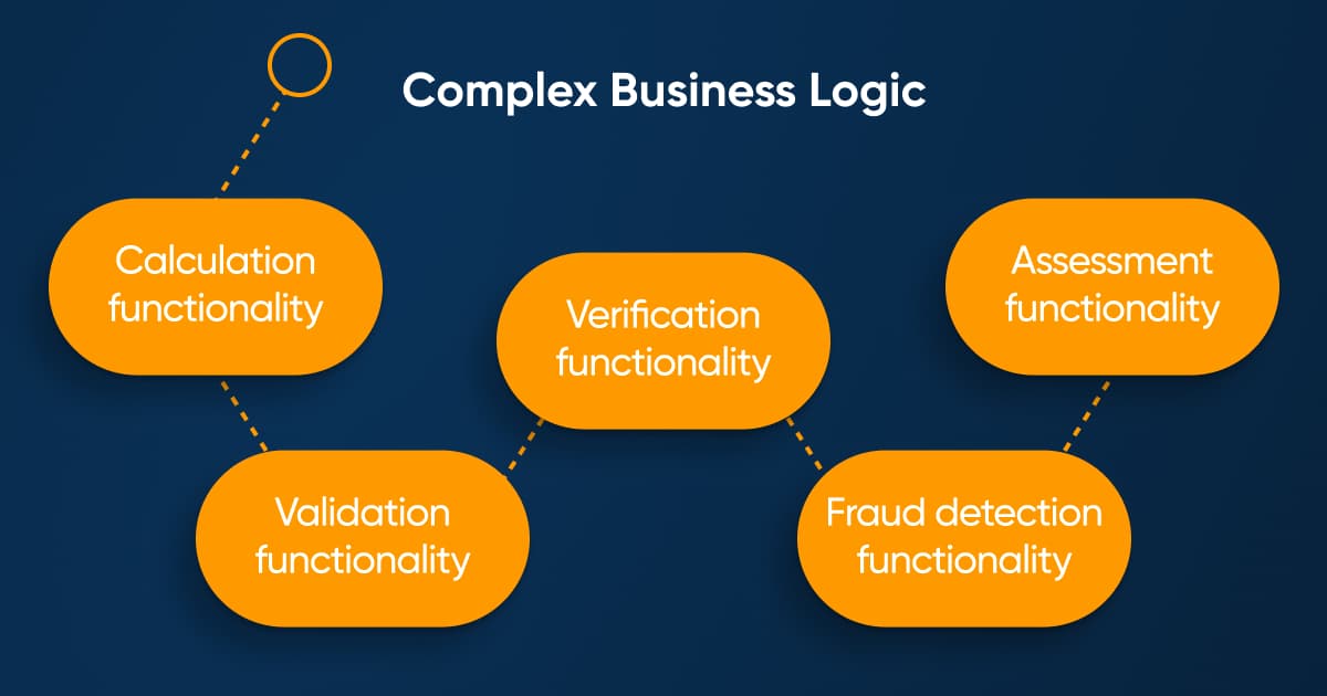 Main types of functionality in fintech