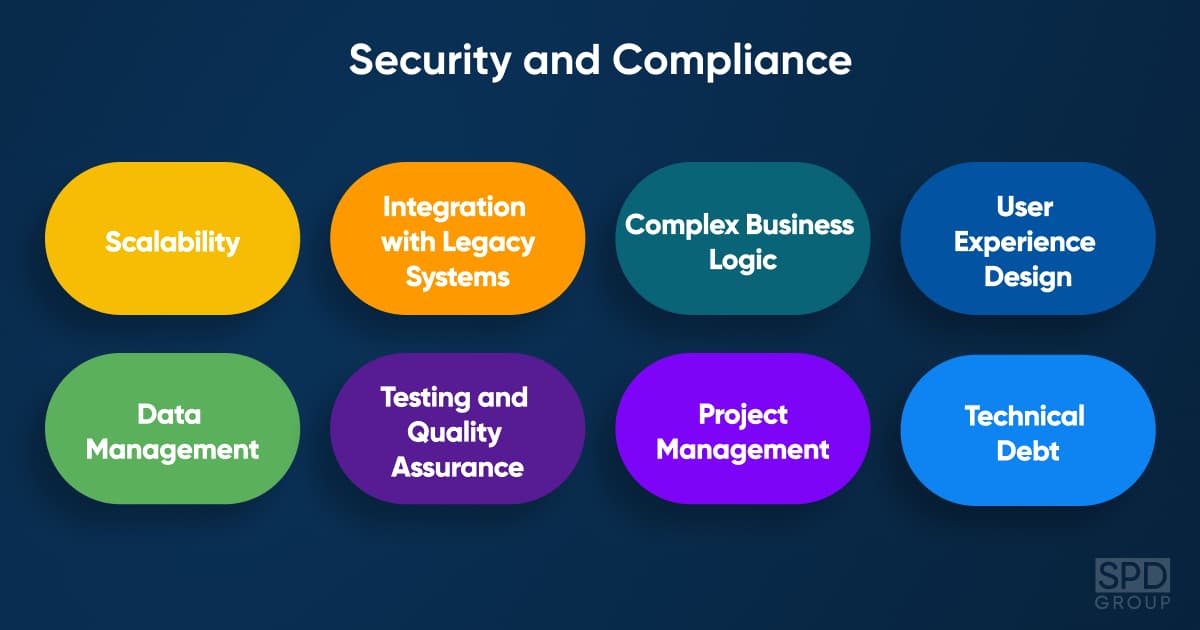 Key security and compliance concerns in fintech development